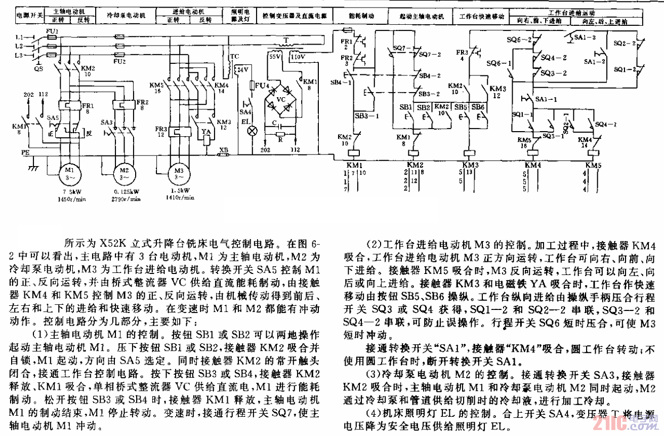 X52K型立式升降台铣床电气原理图电路  第1张