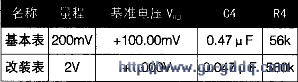 用ICL7107制作的数字表电路  第3张