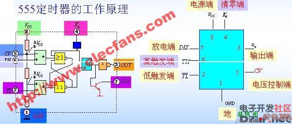 555定时器管脚图引脚图  第2张