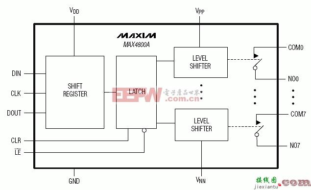 8通道高压模拟开关芯片MAX4800A/MAX4802A简介  第1张