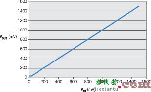 LM324输出达到地电平的电流源的设计方案  第1张