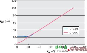 LM324输出达到地电平的电流源的设计方案  第2张