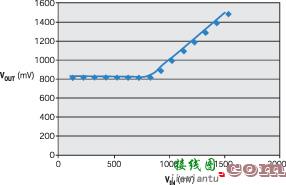 LM324输出达到地电平的电流源的设计方案  第3张