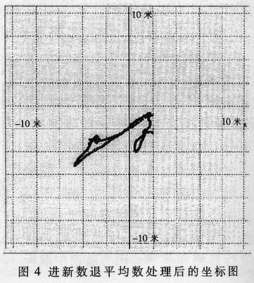 基于GPS的航标遥测系统数值优化方法  第4张