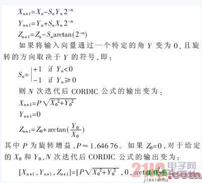 一种浮点反正切函数的FPGA设计和实现  第1张