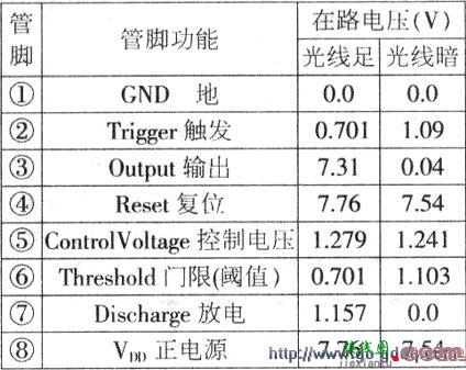 联创DF-3028 -08专业护眼灯电路工作原理  第6张