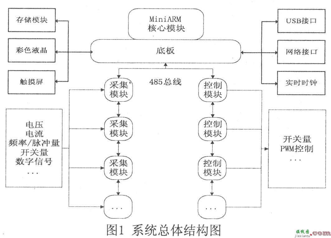 基于μC／OS—II的数据采集控制系统设计  第1张