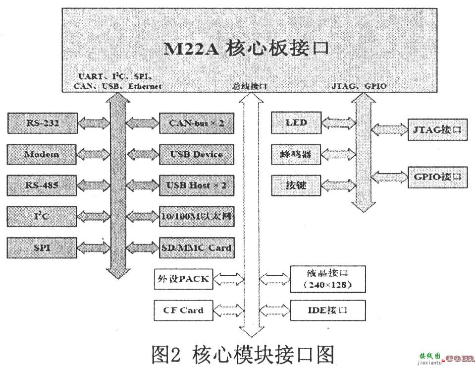 基于μC／OS—II的数据采集控制系统设计  第2张