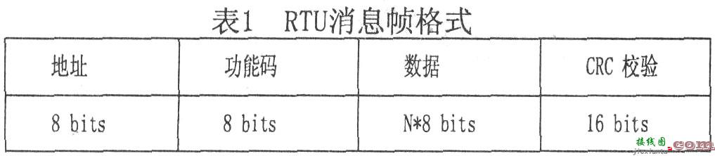 基于μC／OS—II的数据采集控制系统设计  第5张