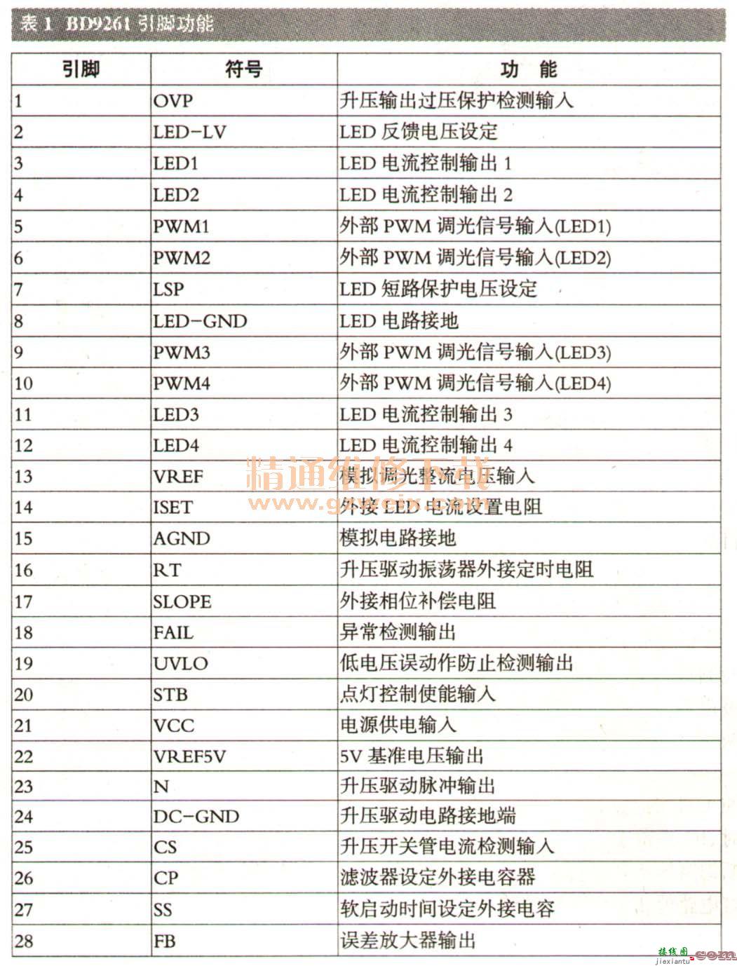 采用BD9261的 LED 背光驱动电路分析与检修  第1张