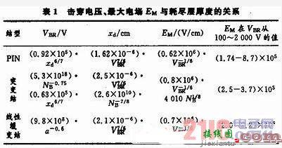 大功率VDMOS(200V)的设计研究  第1张