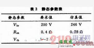 大功率VDMOS(200V)的设计研究  第6张