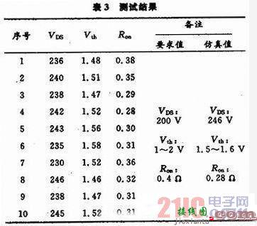 大功率VDMOS(200V)的设计研究  第9张