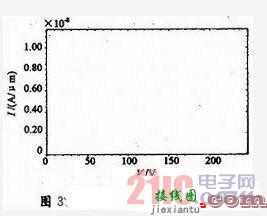 大功率VDMOS(200V)的设计研究  第7张