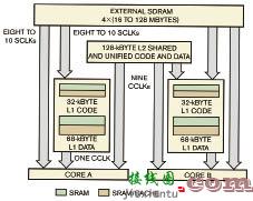 基于多核结构的嵌入式处理器编程框架  第2张