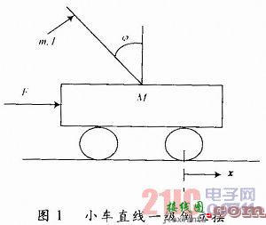 嵌入式组合控制直线一级倒立摆系统  第1张