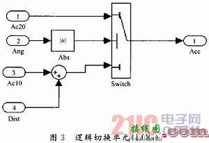 嵌入式组合控制直线一级倒立摆系统  第9张