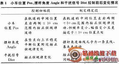 嵌入式组合控制直线一级倒立摆系统  第12张