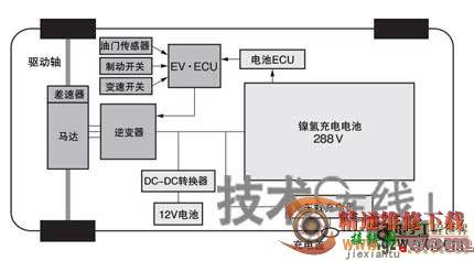 混合动力车（HEV）系统及控制方式剖析  第1张