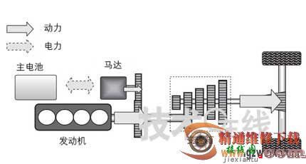 混合动力车（HEV）系统及控制方式剖析  第5张