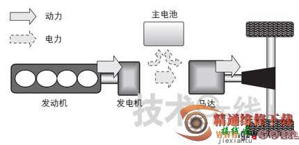 混合动力车（HEV）系统及控制方式剖析  第4张