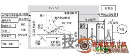 混合动力车（HEV）系统及控制方式剖析  第2张