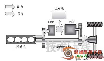 混合动力车（HEV）系统及控制方式剖析  第6张