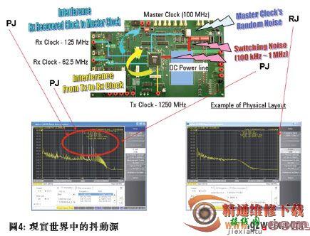 以频域时钟抖动分析加快设计验证流程  第4张