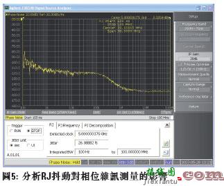 以频域时钟抖动分析加快设计验证流程  第5张