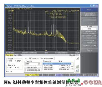 以频域时钟抖动分析加快设计验证流程  第6张