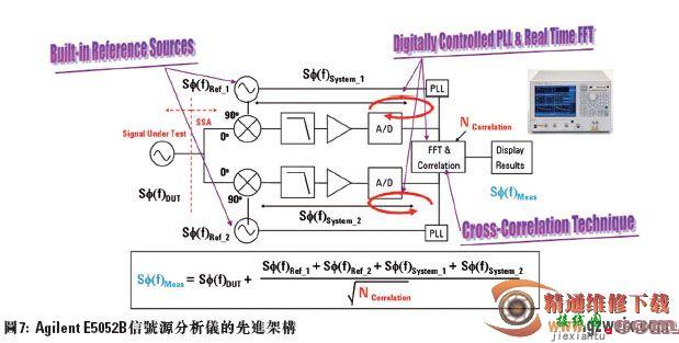 以频域时钟抖动分析加快设计验证流程  第7张