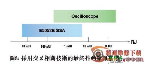 以频域时钟抖动分析加快设计验证流程  第8张