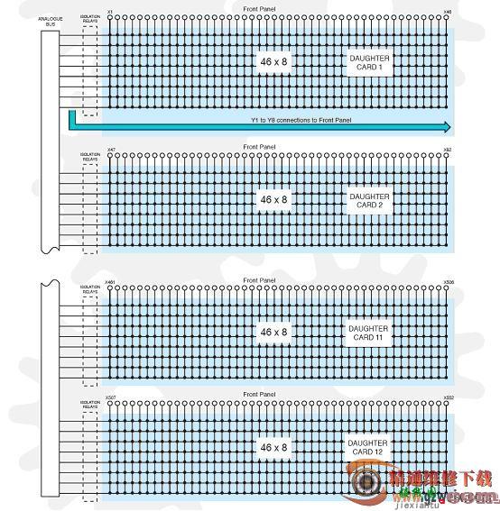 剖析多槽矩阵开关（BRIC）  第1张