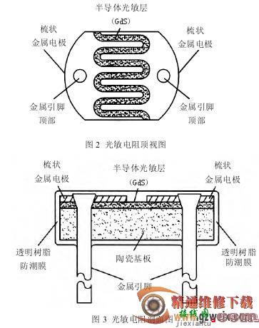 分析光敏电阻的结构、原理及其应用  第2张