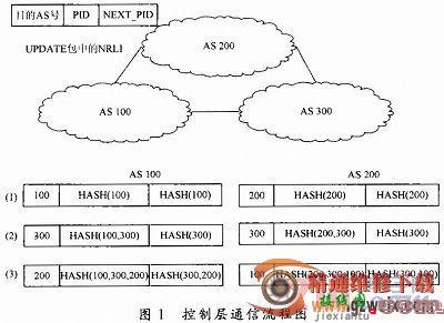 基于路径标识的多路径域间路由的开发与实现  第1张