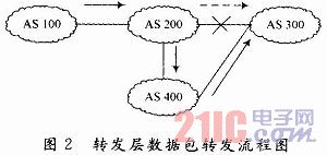 基于路径标识的多路径域间路由的开发与实现  第2张