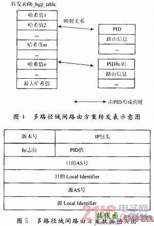 基于路径标识的多路径域间路由的开发与实现  第4张