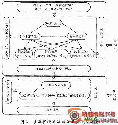 基于路径标识的多路径域间路由的开发与实现  第3张