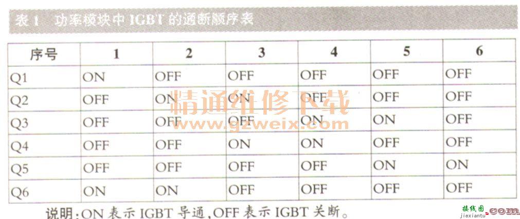 全面认识IGBT及其驱动与保护电路的特点（下）  第9张