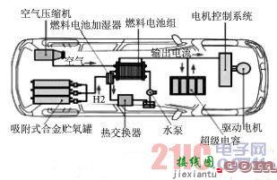 电动汽车储能及充放电相关技术介绍  第3张