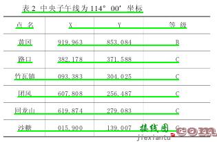 浅谈数字黄冈GPS基础控制网建网经验  第2张