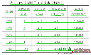 浅谈数字黄冈GPS基础控制网建网经验  第1张