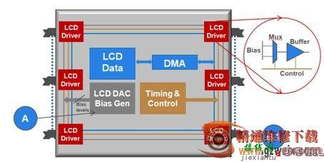 LCD 字段式驱动器的新方法  第2张