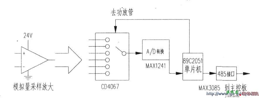 吉兆GME1114型JUHF 10kW发射机功放指示电路工作原理  第2张