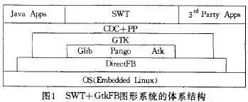 几种常用的嵌入式Linux GUI及其特点  第1张