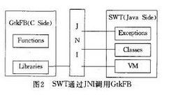 几种常用的嵌入式Linux GUI及其特点  第2张