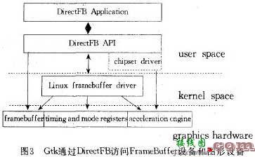 几种常用的嵌入式Linux GUI及其特点  第3张