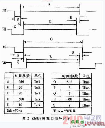 基于FPGA的AMLCD控制器的设计  第2张