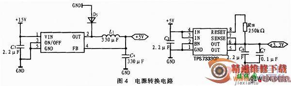 基于DSP的网侧风电变流器控制板的设计  第4张