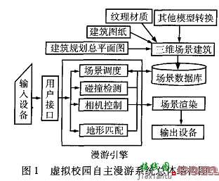 基于虚拟现实技术的虚拟校园漫游系统优化算法研究  第1张